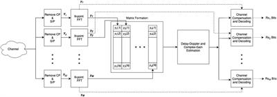 OFDM-IM for Joint Communication and Radar-Sensing: A Promising Waveform for Dual Functionality